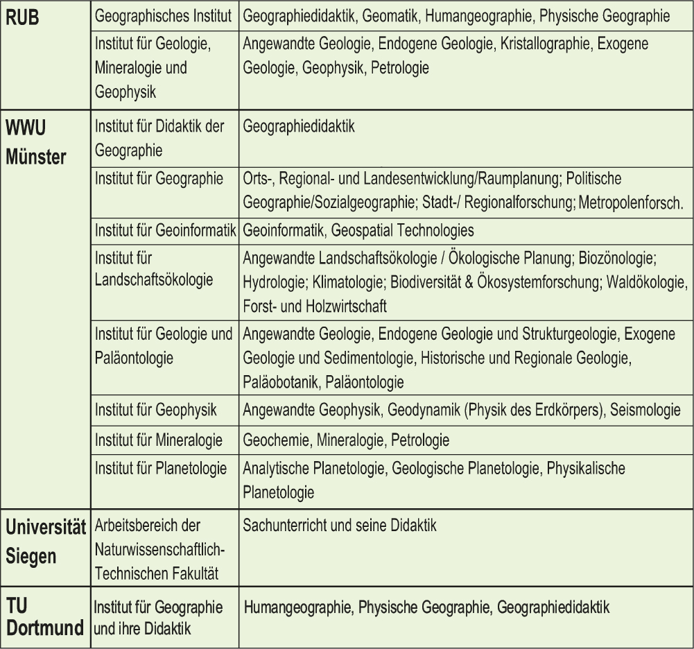 Hydraulikpresse  RUB Geologie, Mineralogie und Geophysik