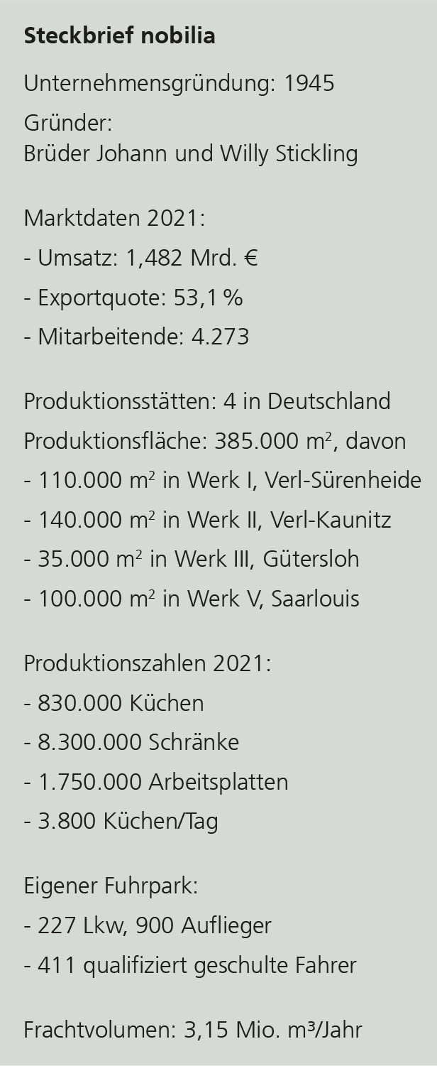 Unternehmens-Steckbrief von nobilia