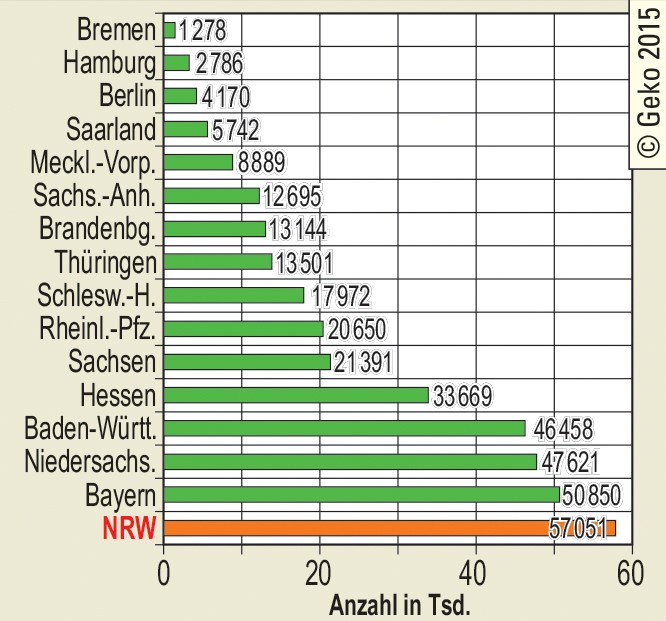 Geocaches in Deutschland 09/2015