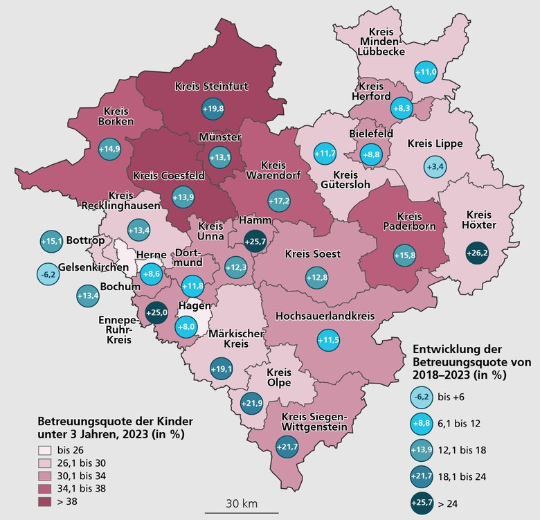 Karte mit den Betreuungsquoten der Kinder unter 3 Jahren am 1. März 2023 sowie deren Entwicklung 2018 bis 2023 in den Kreisen und kreisfreien Städten Westfalens
