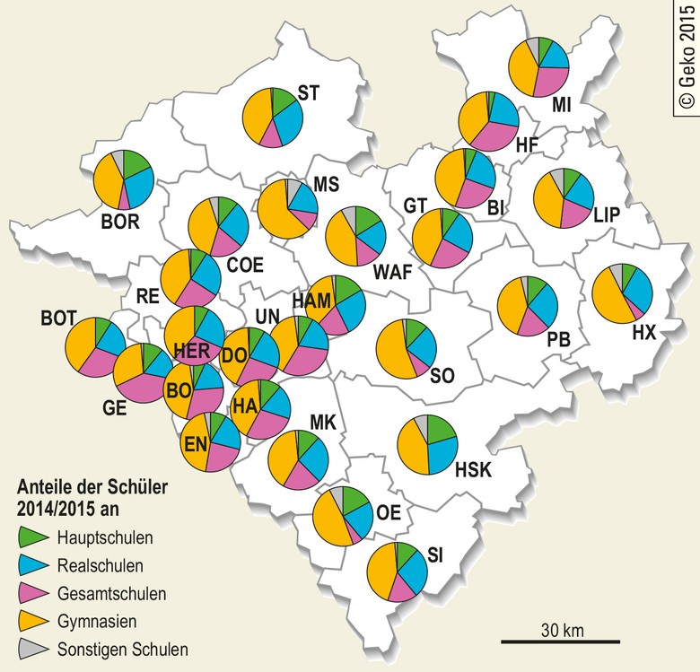 Anteile der Schüler an weiterführenden Schulen 2014/2015