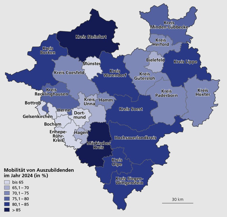 Karte mit der Mobilität von Auszubildenden im Jahr 2024 in Westfalen, also dem prozentualen Anteil der Auszubildenden, die bereits vor Beginn ihrer Ausbildung in dem Kreis oder der kreisfreien Stadt wohnten, in dem bzw. der sie bis 2024 ihre Ausbildung absolvierten.