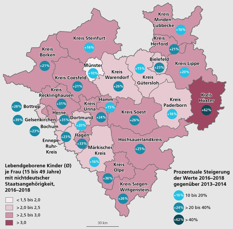 Lebendgeborene Kinder je Frau mit nichtdeutscher Staatsangehörigkeit im Durchschnitt des Zeitraums 2016 bis 2018 sowie prozentuale Steigerung gegenüber dem Zeitraum 2013 bis 2014