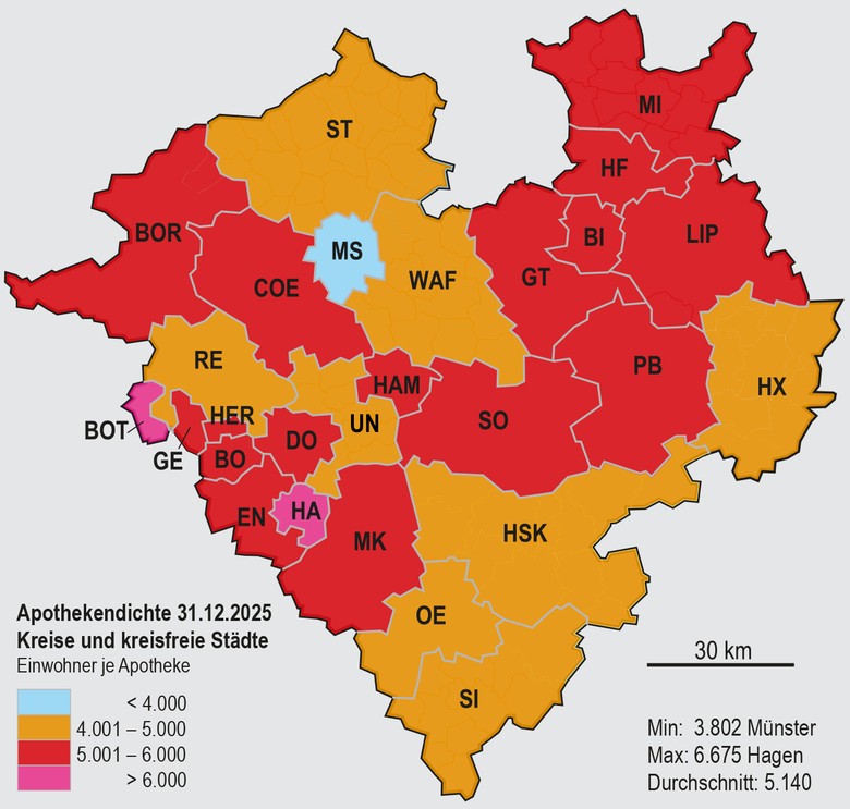 Karte mit der Apothekendichte in den Kreisen und kreisfreien Städten Westfalens am 31. Dezember 2025