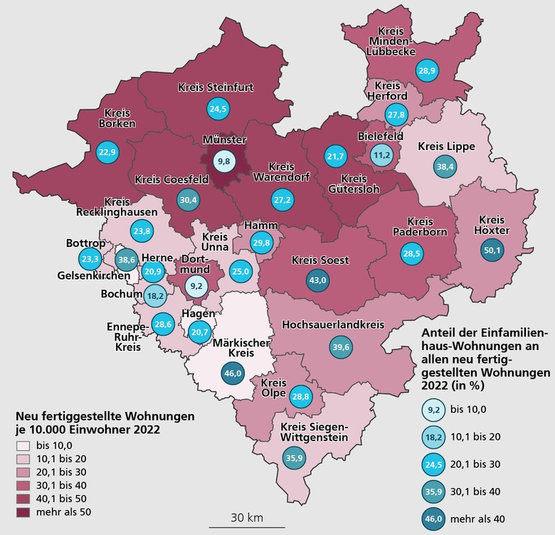 Karte der westfälischen Kreise und kreisfreien Städte mit neu fertiggestellten Wohnungen je 10.000 Einwohner sowie dem Anteil der Einfamilienhaus-Wohnungen an allen neu fertiggestellten Wohnungen 2022