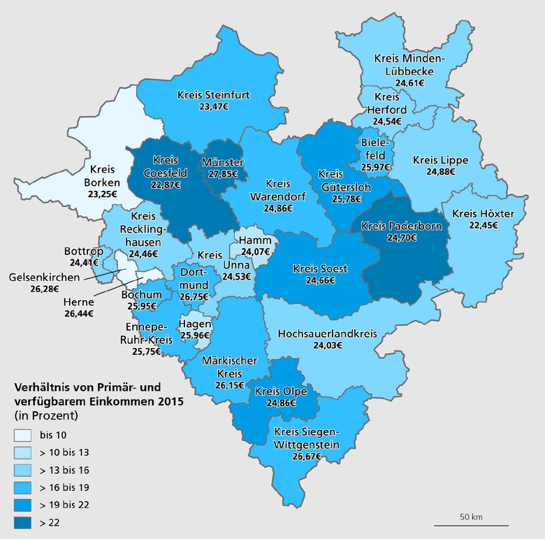 Verhältnis – Primär- und verfügbares Einkommen 2015 und durchschnittliche Bruttostundenlöhne 2016 in den Kreisen und kreisfreien Städten Westfalens