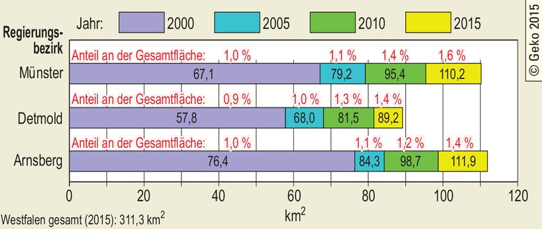 Erholungsflächen nach Regierungsbezirken in den Jahren 2000, 2005, 2010 und 2015