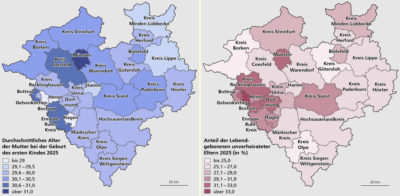 Zwei Karten mit dem Durchschnittsalter von Müttern bei der Geburt des ersten Kindes und den Anteilen der Lebendgeborenen von unverheirateten Eltern im Jahr 2025 in den Kreisen und kreisfreien Städten Westfalens