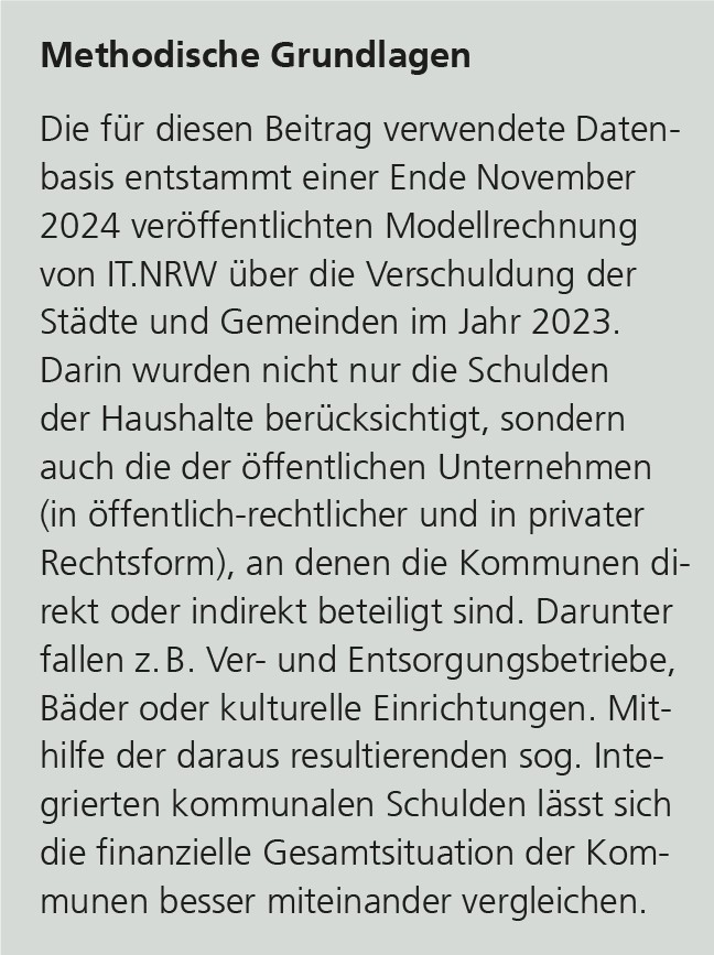 Info-Kasten: Methodische Grundlagen