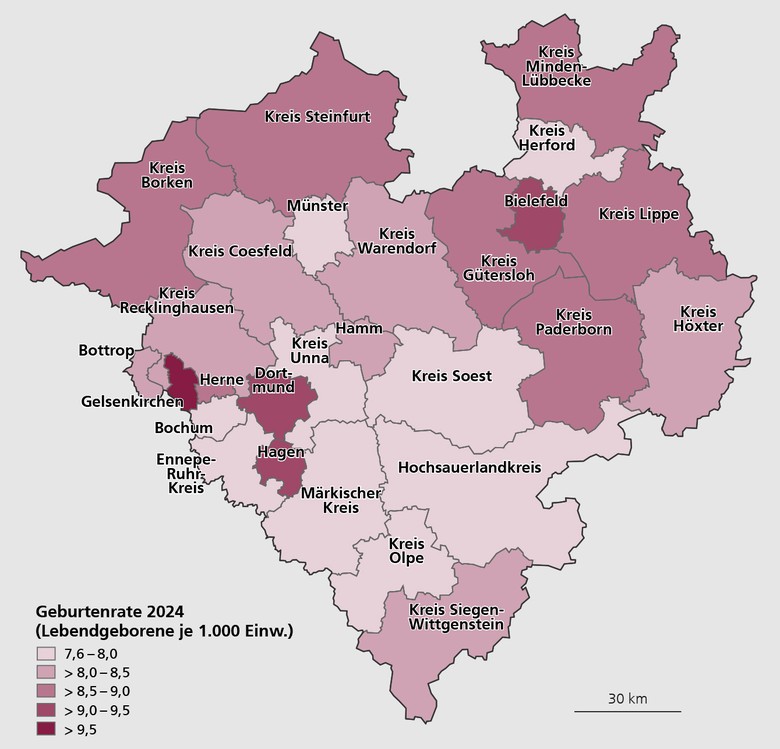 Karte mit der Geburtenrate (Lebendgeborene je 1.000 Einwohner) im Jahr 2024 in den Kreisen und kreisfreien Städten Westfalens