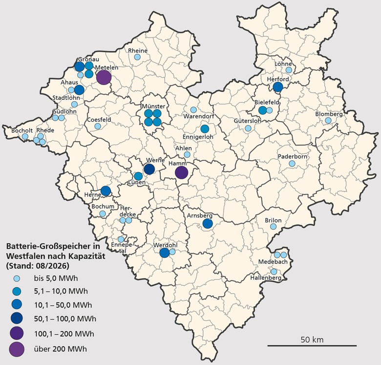 Karte mit den Standorten und Kapazitäten der Batterie-Großspeicher in Westfalen im August 2026