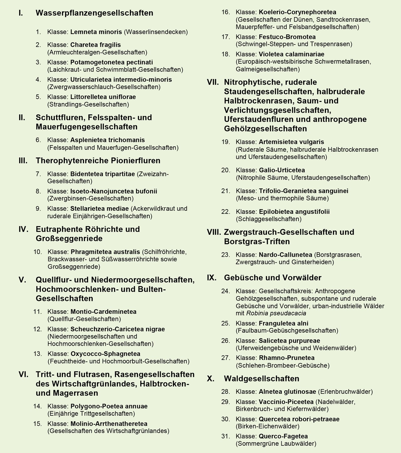 Übersicht aller Vegetationsklassen von Westfalen mit ihren etwa 150 beschriebenen Assoziationen und weiteren Pflanzengesellschaften