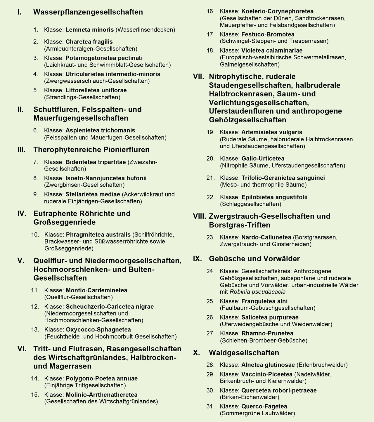 Übersicht aller Vegetationsklassen von Westfalen mit ihren etwa 150 beschriebenen Assoziationen und weiteren Pflanzengesellschaften
