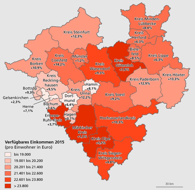 Verfügbares Einkommen je Einwohner in den Kreisen und kreisfreien Städten Westfalens im Jahr 2015 und dessen Entwicklung 2009 bis 2015