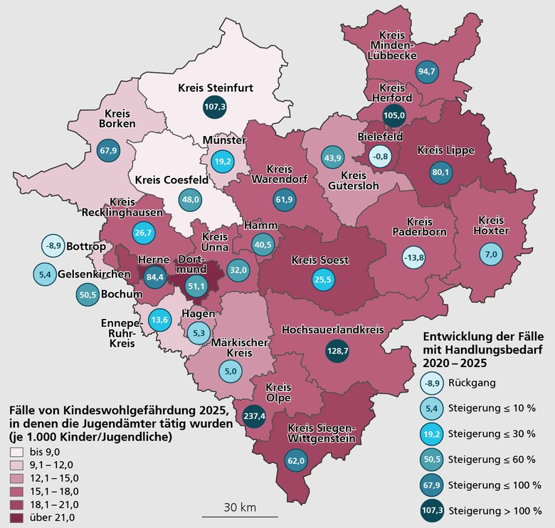 Karte mit den Fällen der Kindeswohlgefährdung 2025, in denen Jugendämter tätig wurden, sowie deren Entwicklung zwischen 2020 und 2025 in den Kreisen und kreisfreien Städten Westfalens