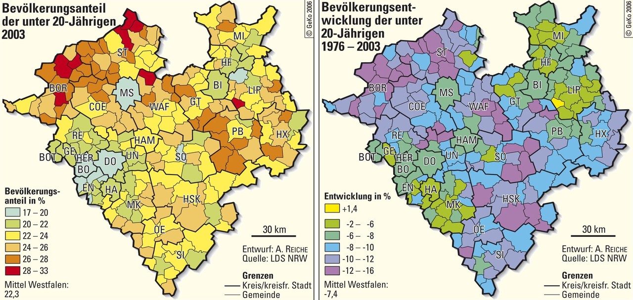 Bevölkerungsanteil der unter 20-Jährigen 2003 und Bevölkerungsentwicklung der unter 20-Jährigen 1976 bis 2003