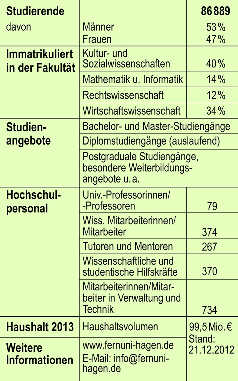 FernUniversität in Hagen – Statistik  (Stand WS 2013/14)