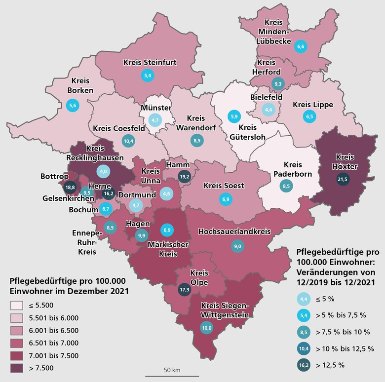 Karte mit den Pflegebedürftigen pro 100.000 Einwohner im Dezember 2021 sowie Veränderungen der Zahlen im Vergleich zum Dezember 2019 in Prozent in den Kreisen und kreisfreien Städten Westfalens