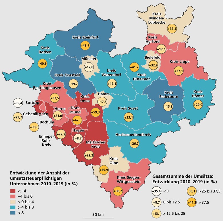 Westfalenkarte auf Kreisebene mit der Entwicklung der Anzahl der umsatzsteuerpflichtigen Unternehmen sowie der Gesamtsumme der Umsätze von 2010 bis 2019