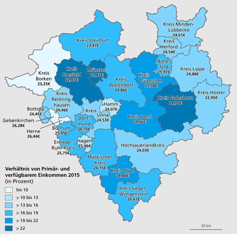 Verhältnis – Primär- und verfügbares Einkommen 2015 und durchschnittliche Bruttostundenlöhne 2016 in den Kreisen und kreisfreien Städten Westfalens