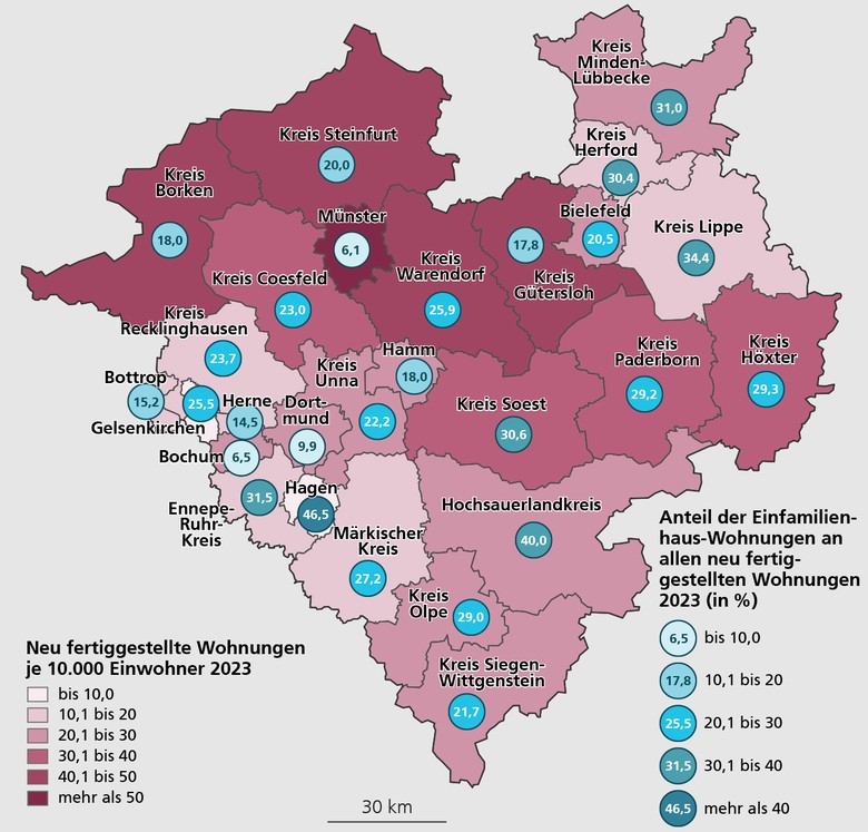 Karte der westfälischen Kreise und kreisfreien Städte mit neu fertiggestellten Wohnungen je 10.000 Einwohner sowie dem Anteil der Einfamilienhaus-Wohnungen an allen neu fertiggestellten Wohnungen 2023