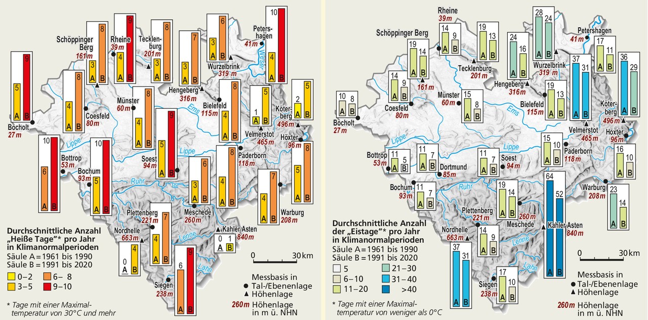Zwei Karten mit der Anzahl der heißen Tage in Klimanormalperioden und der Anzahl der Eistage in Klimanormalperioden an ausgesuchten Orten Westfalens