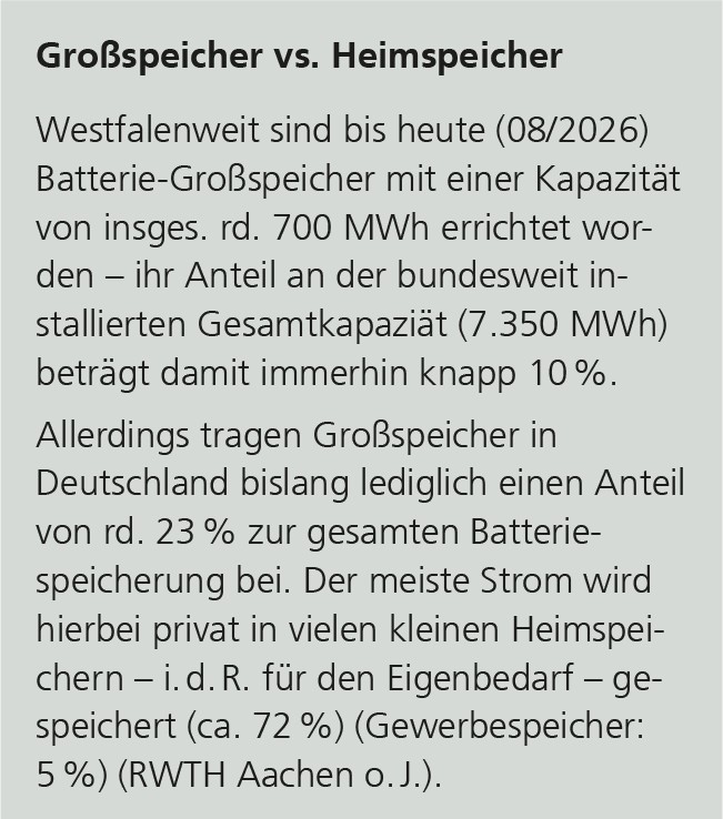 Infobox: Großspeicher versus Heimspeicher