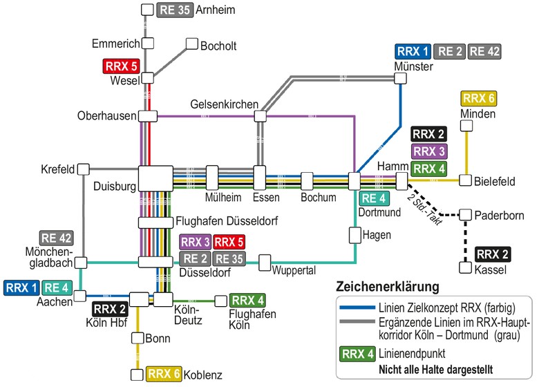 Zielkonzept nach Fertigstellung der Infrastruktur