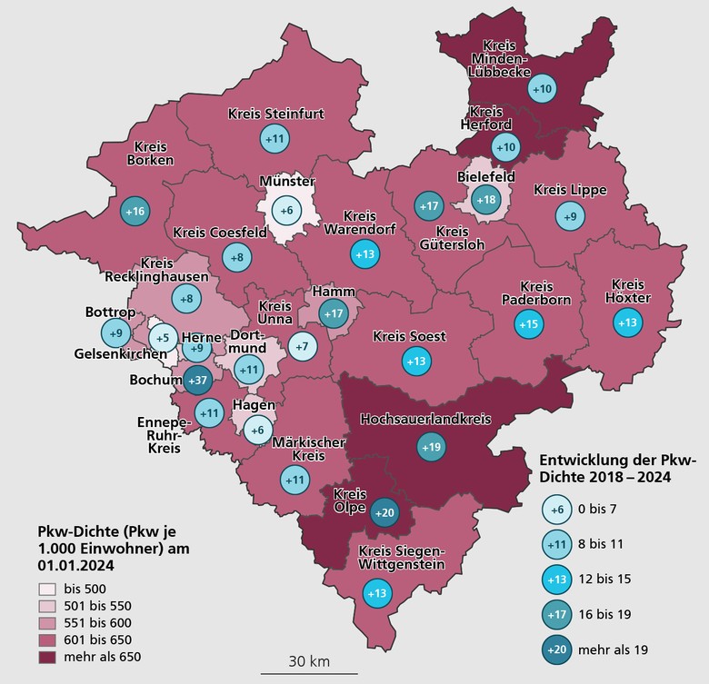 Karte mit der Pkw-Dichte (= Pkw je 1.000 Einwohner) am 01.01.2024 sowie deren Entwicklung von 2018 bis 2024 in den Kreisen und kreisfreien Städten Westfalens