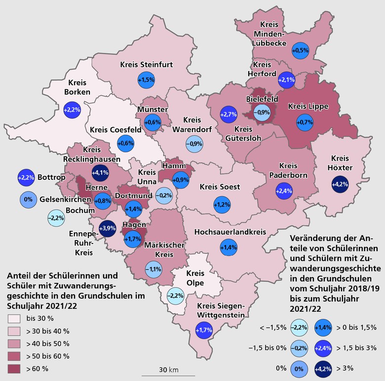 Westfalenkarte mit den Anteilen der Kinder mit Zuwanderungsgeschichte in den Grundschulen im Schuljahr 2021/22 sowie den Veränderungen gegenüber dem Schuljahr 2018/19 auf Ebene der Kreise bzw. kreisfreien Städte