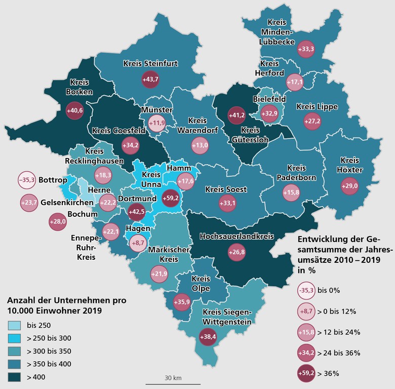 Karte mit Darstellung der Anzahl der Unternehmen pro 10.000 Einwohner im Jahr 2019 sowie Entwicklung der Gesamtsumme der Jahresumsätze der Unternehmen 2010 bis 2019 in den Kreisen und kreisfreien Städten Westfalens