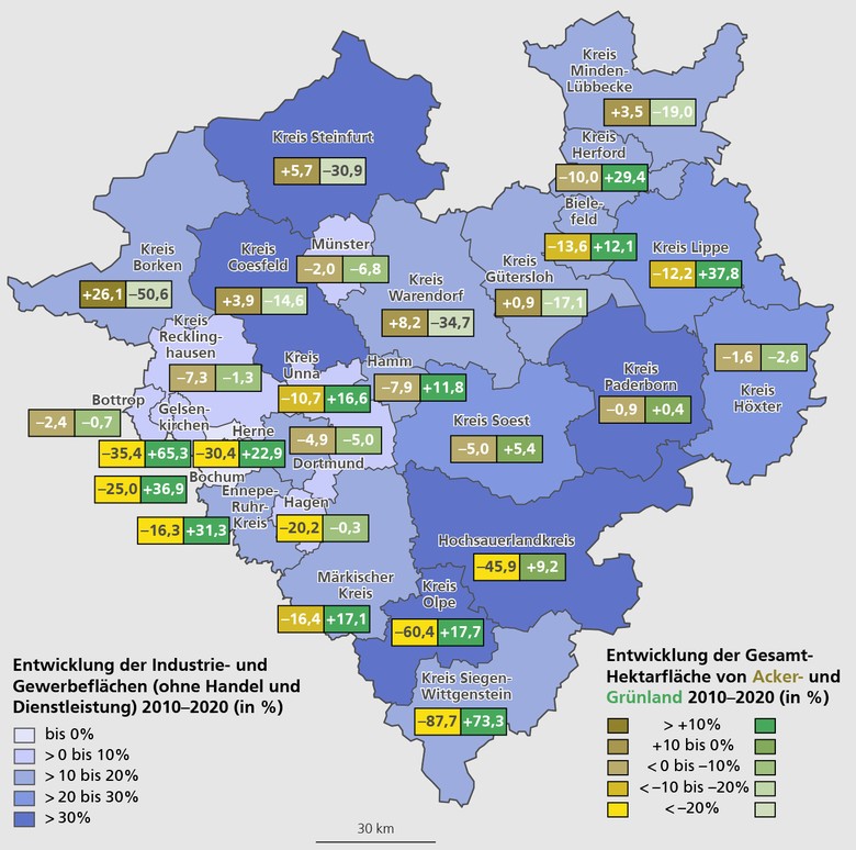 Karte mit der Entwicklung von Industrie- und Gewerbeflächen sowie von Acker- und Grünland in den Kreisen und kreisfreien Städten Westfalens zwischen 2010 und 2020