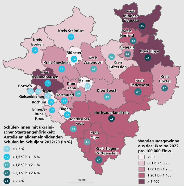 Westfalenkarte mit Wanderungsgewinnen aus der Ukraine im Jahr 2022 pro 100.000 Einwohner sowie Anteilen der Schülerinnen und Schüler mit ukrainischer Staatsangehörigkeit an den allgemeinbildenden Schulen im Schuljahr 2022/23, bezogen auf die Kreise und kreisfreien Städte