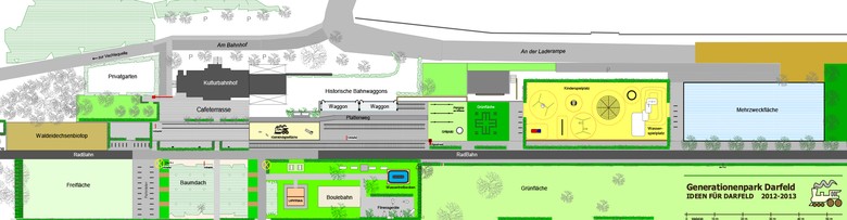 Generationenpark Darfeld – Masterplan