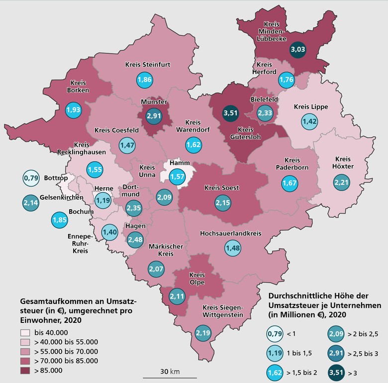 Westfalenkarte auf Kreisebene mit durchschnittlicher Höhe der Umsatzsteuer je Unternehmen und Gesamtaufkommen der Umsatzsteuer pro Einwohner:in
