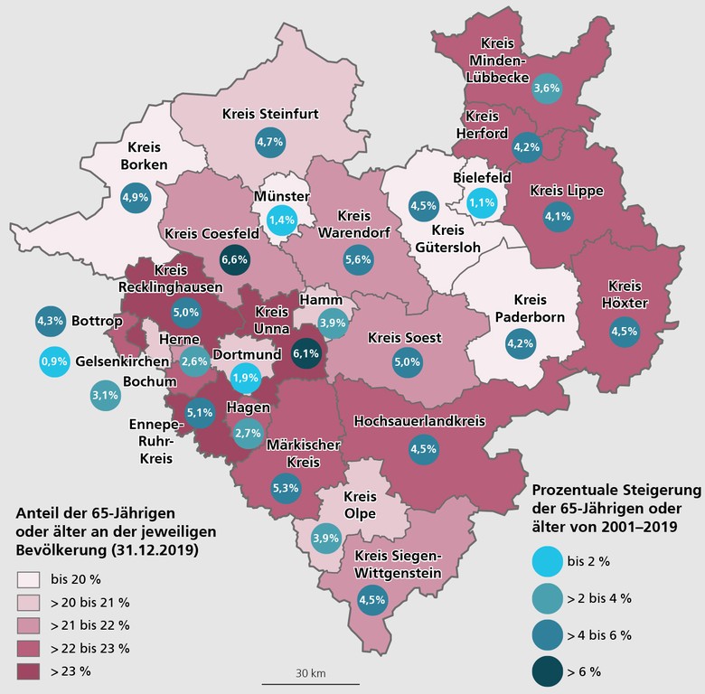 Westfalenkarte: Prozentuale Anteile der Menschen mit 65 Jahren oder älter an der jeweiligen Bevölkerung am 31.12.2019 sowie Steigerung des Anteils dieser Bevölkerungsgruppe von 2001 bis 2019 in Prozentpunkten