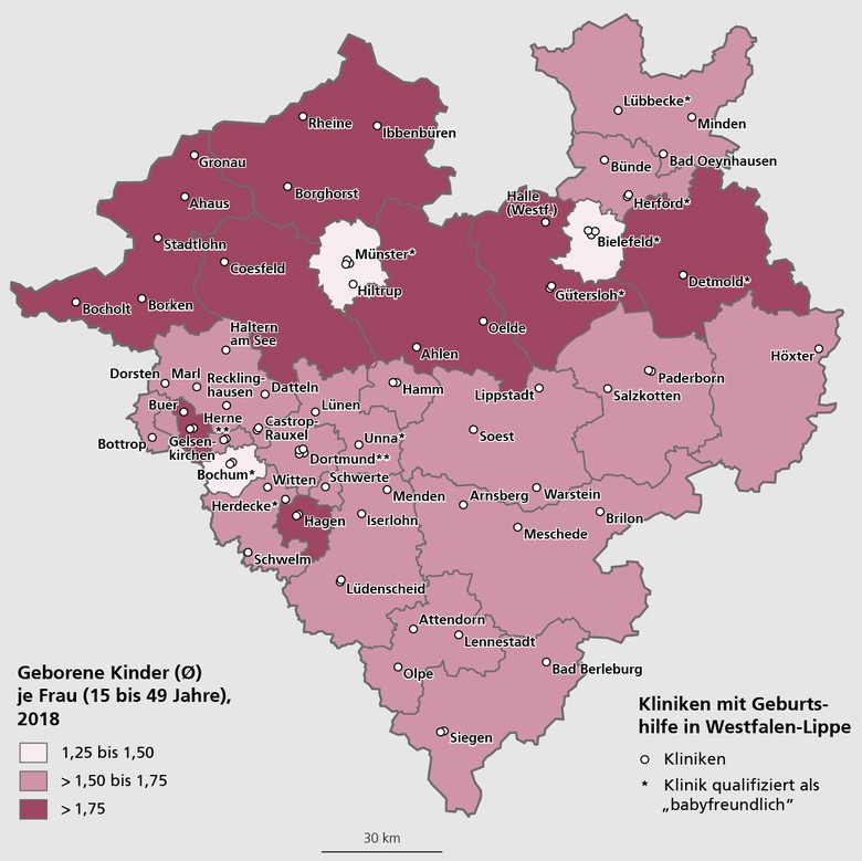 Zusammengefasste Geburtenziffer: Durchschnittliche Kinderzahl je Frau im Jahr 2018 sowie Kliniken mit Geburtshilfe in Westfalen (Stand 04/2019)