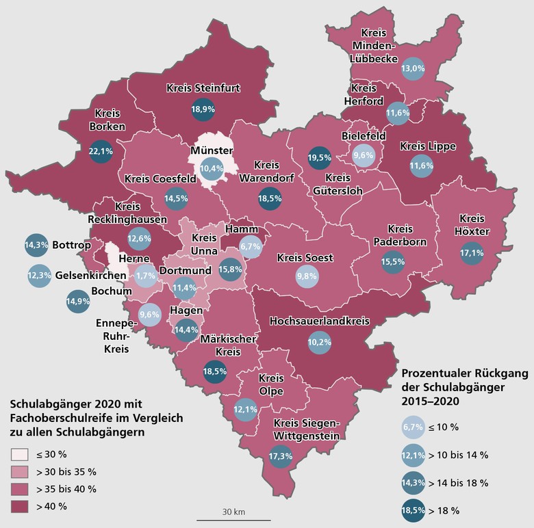 Karte mit dem Rückgang der Schulabgänge 2015 bis 2020 und dem Anteil der Schulabgänge mit Fachoberschulreife 2020